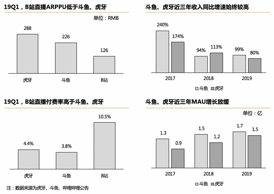 电服牛选：电商资讯，电商培训、电商运营,,广告营销,顺为资本,策略,营销