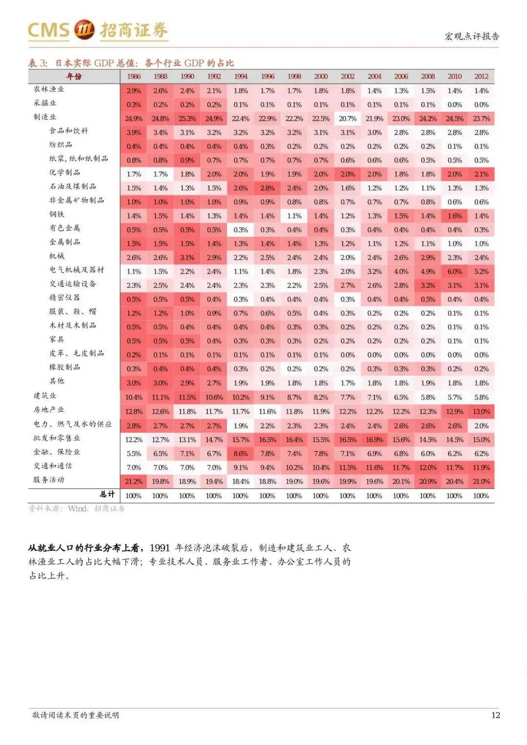 日本“失去的20年”经济有何亮点？