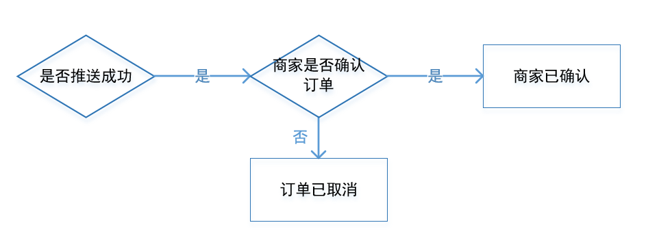 电服牛选：电商资讯，电商培训、电商运营,,广告营销,47,技巧,策略,案例分析