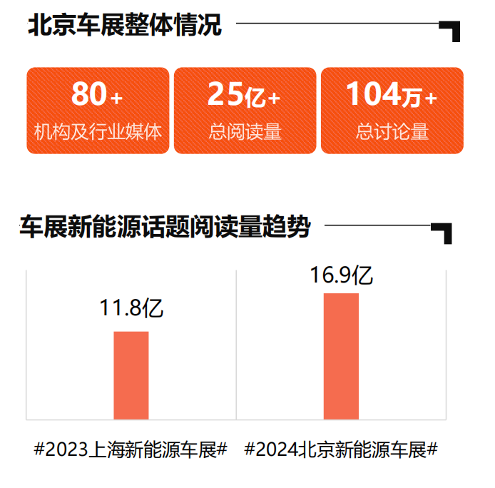 一份报告，让我们看到了微博穿越周期的秘诀