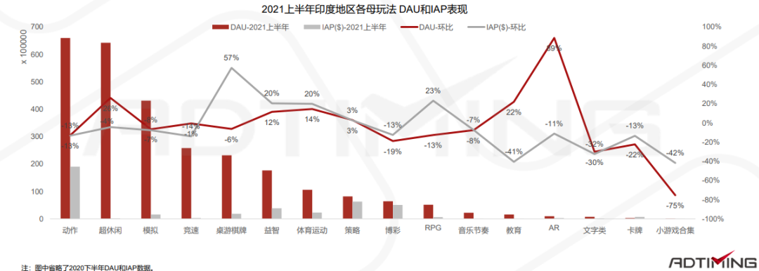 一文看懂中国手游出海的最佳发力点 手游出海 第137张 一文看懂中国手游出海的最佳发力点 手游出海 第137张