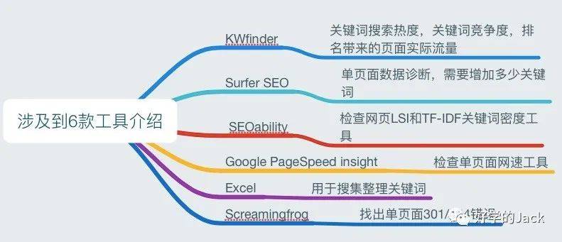 外贸网址导航：互联网时代的外贸桥梁