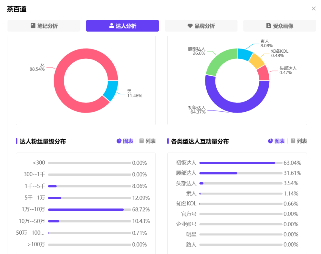 新茶饮“卷疯”了！新品牌销量1年涨10倍，老顶流传闻将倒闭