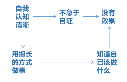 上班最傻的事情，就是急于证明自己