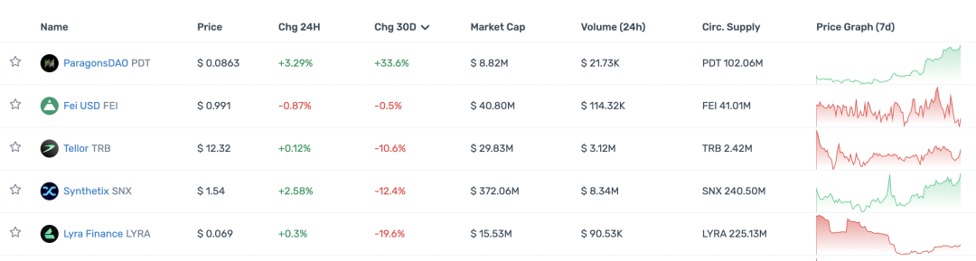 观察顶级 Crypto 投资机构的 portfolio 现状,大部分已沦为 Shitcoin