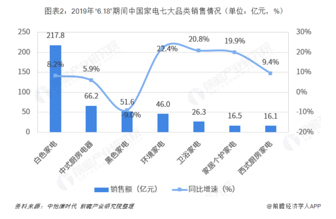 4年前举报奥克斯的格力,今天怎么样了?硬核推荐