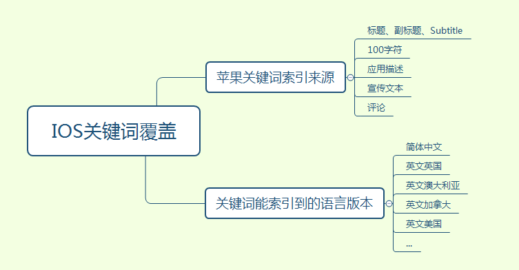 人口笔记总结_税率总结笔记0