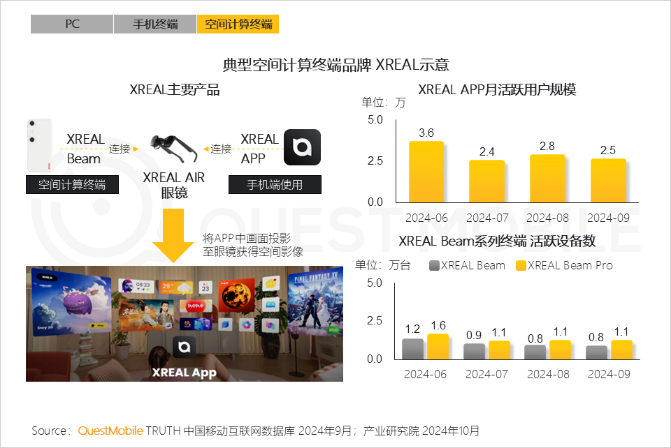 QuestMobile 2024年硬件终端智能发展洞察：AI时代应用端爆发大幕拉开，各家如何占据“生态位”？