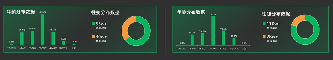 指上游戏罗庆发：深耕微信小游戏6年，如何做到每年都有爆款