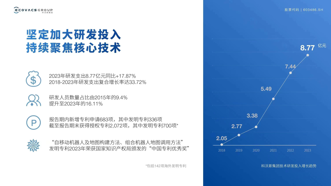 以慢蓄能、以快出击，科沃斯找准节奏跑起来