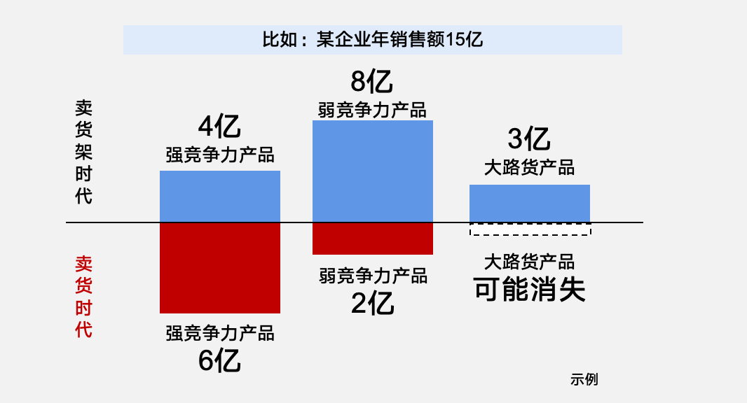 做企业不能像青蛙，看到动的东西就一口咬上去