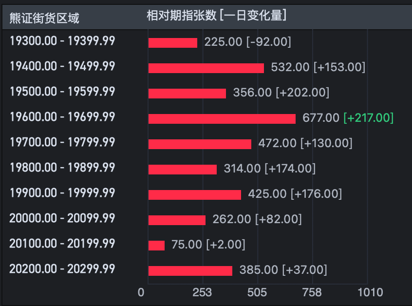 港股震蕩等消息，CPI數(shù)據(jù)公布后，為何可能會開啟春節(jié)行情？