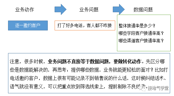 太卷了吧，这份销售分析报告真是到位