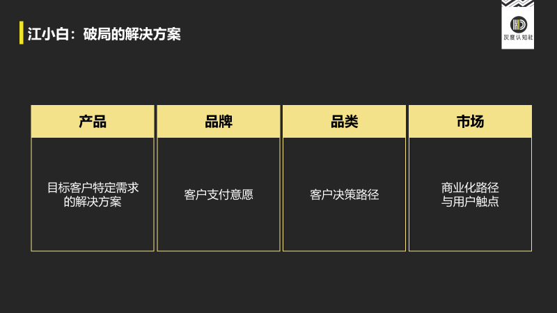 电服牛选：电商资讯，电商培训、电商运营,,广告营销,灰度认知社,品牌,用户研究,运营规划,品牌定位