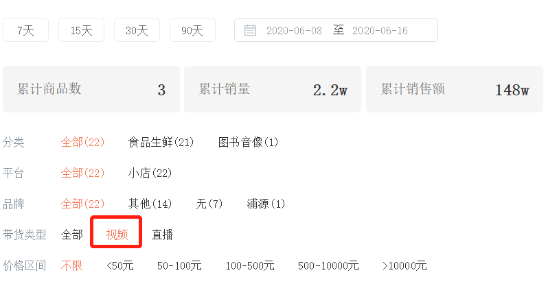 鸟哥笔记,,蝉妈妈数据,商品,电商,抖音 鸟哥笔记,,蝉妈妈数据,商品,电商,抖音