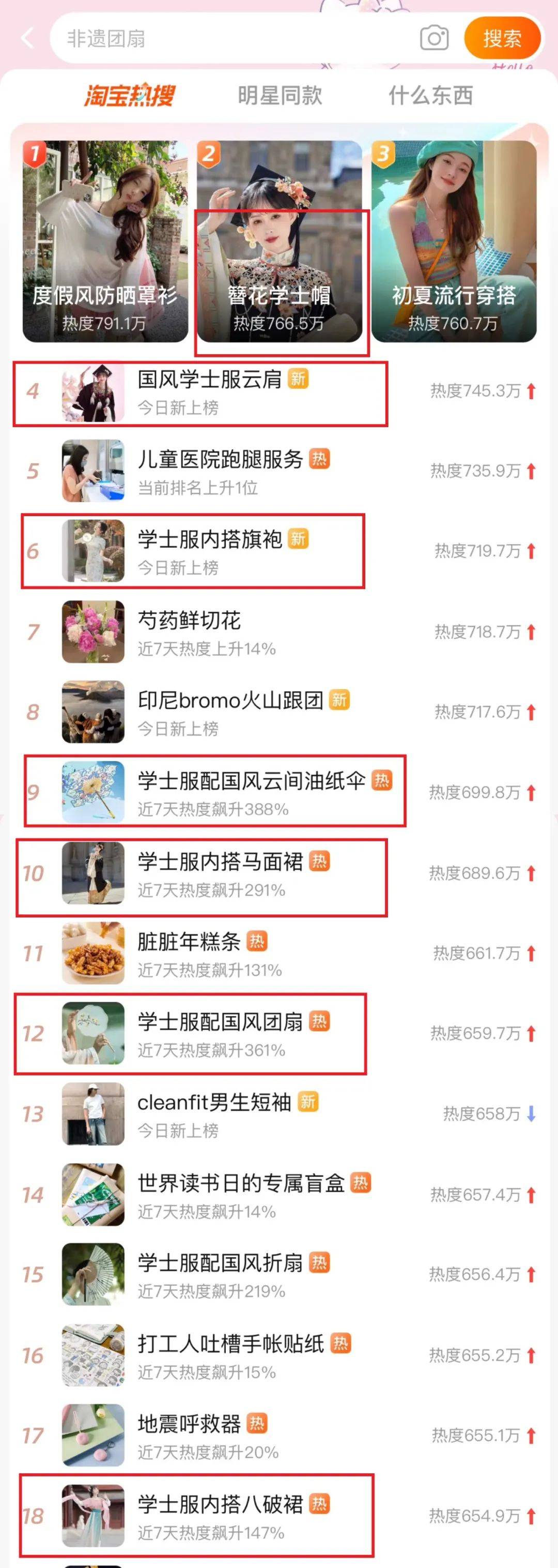 国风毕业季火出圈，淘宝再造一个热点