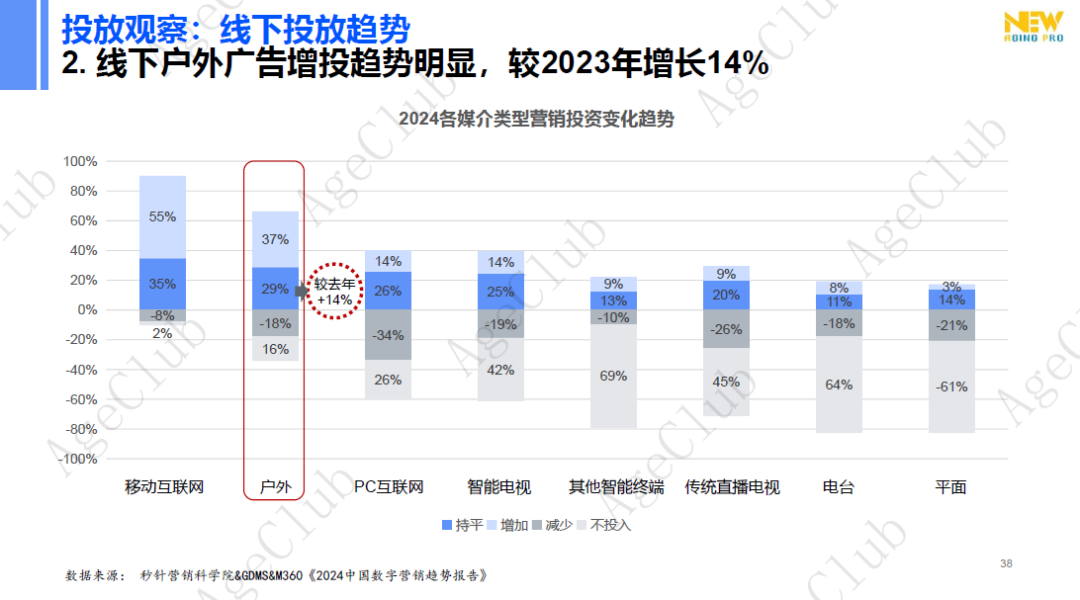 新人群、新场景、新策略，创新银发消费人货场新蓝图！