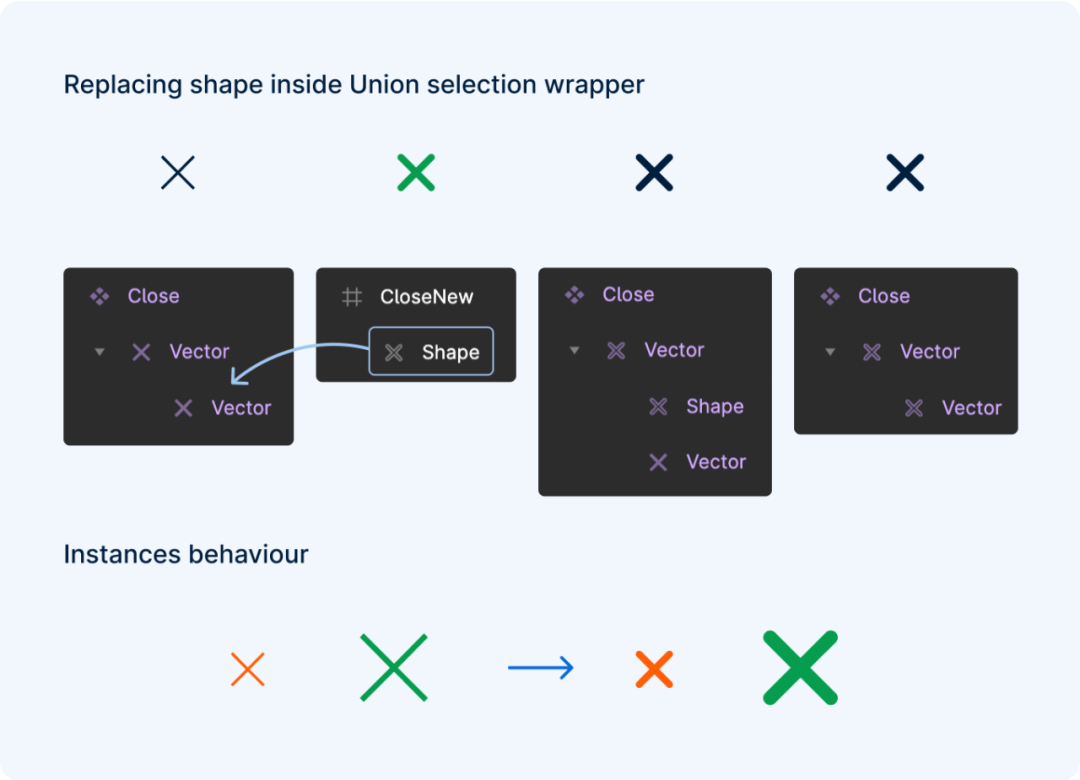 在设计系统中维护图标库——Figma 用户的实用技巧