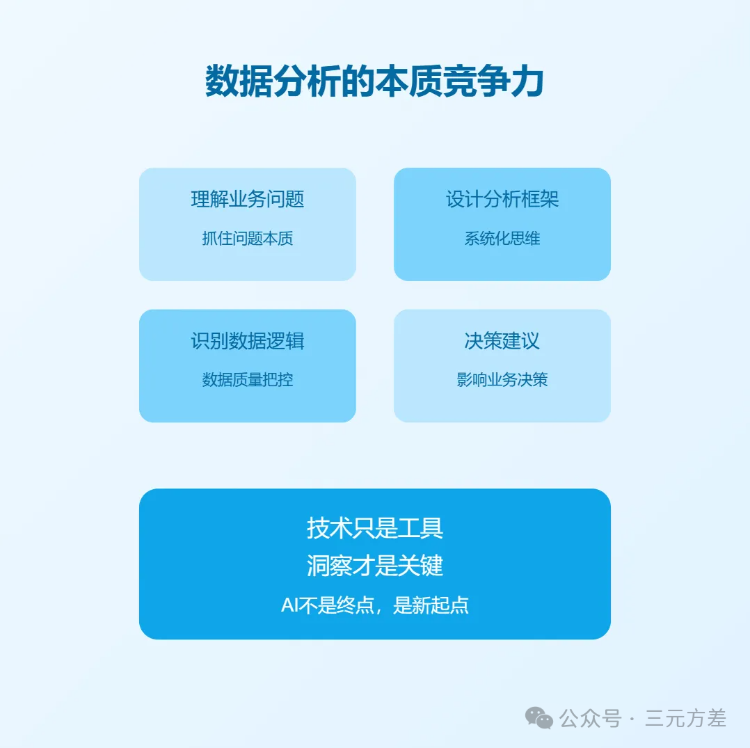 AI能做数据分析了，数据分析师危险了吗？