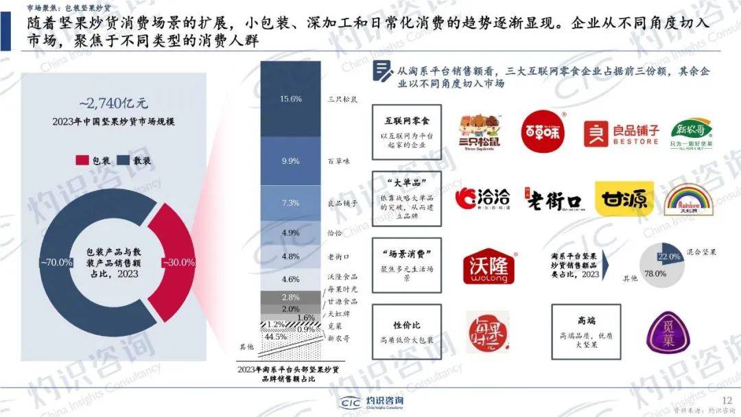 32页密度极大！中国零食行业蓝皮书