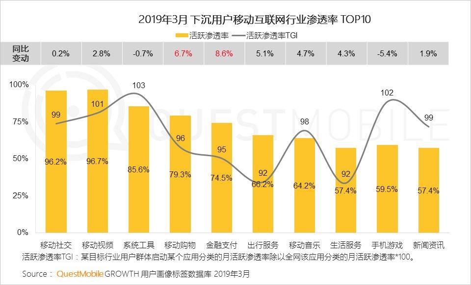 鸟哥笔记,行业动态,QuestMobile,互联网,行业动态