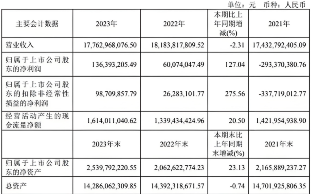 山东霸主家家悦，能靠折扣店、烘焙店提振士气吗？