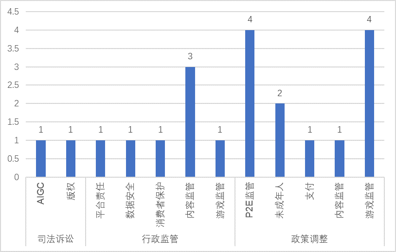 回顾2024：中国游戏出海史上最艰难的一年