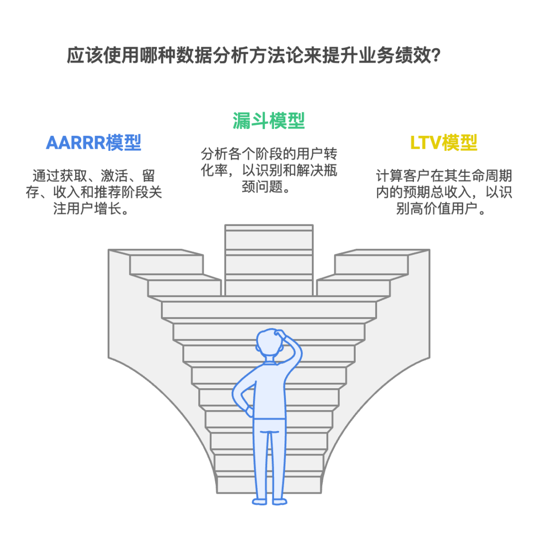 电商数据分析方法论：利用数据驱动业务决策