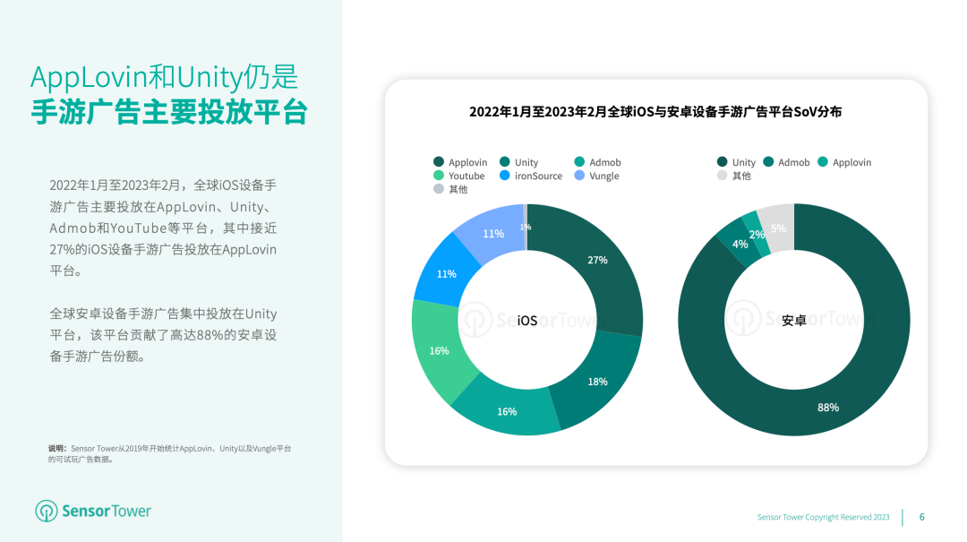 《2023年全球手游广告投放趋势洞察》- 解读美日韩东南亚和中国台港澳市场最新的手游投放趋势及热门广告素材