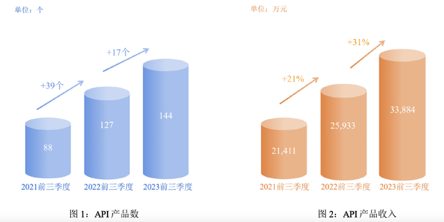 2024年确定性最高的巨头、减肥药最大赢家之一，有望成为下一个药明康德