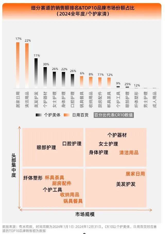 2025个护家清报告丨客单价暴涨78%背后，谁在偷偷为情绪价值买单？