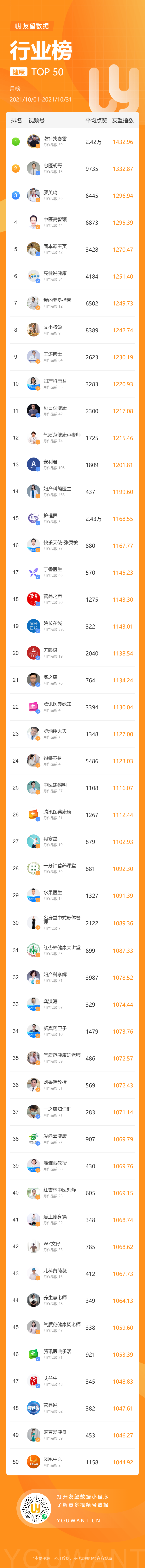 鸟哥笔记,短视频,友望数据,微信生态,微信视频号