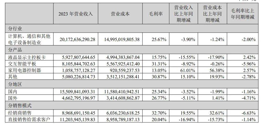 以旧换新噱头，难救下滑希沃