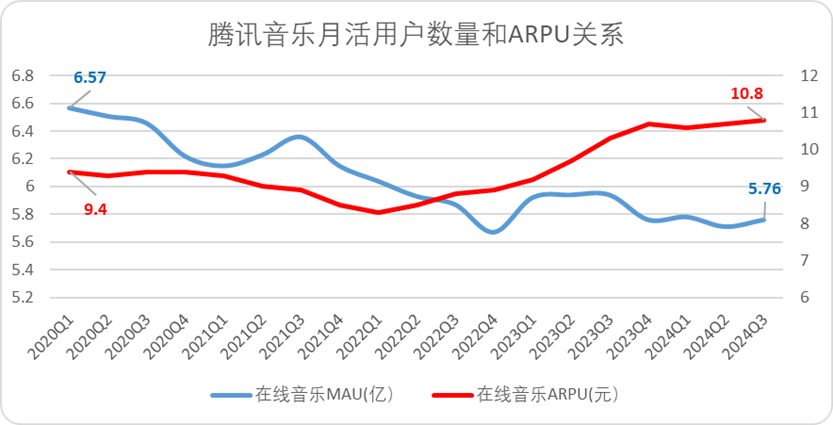 “怪胎”腾讯音乐