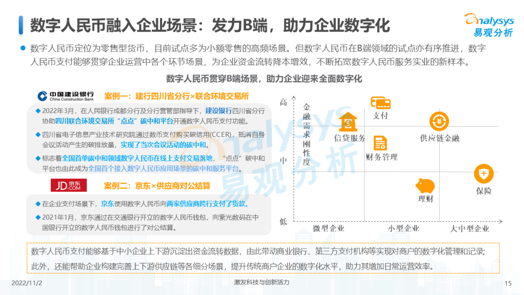 2022年数字人民币支付场景创新专题分析