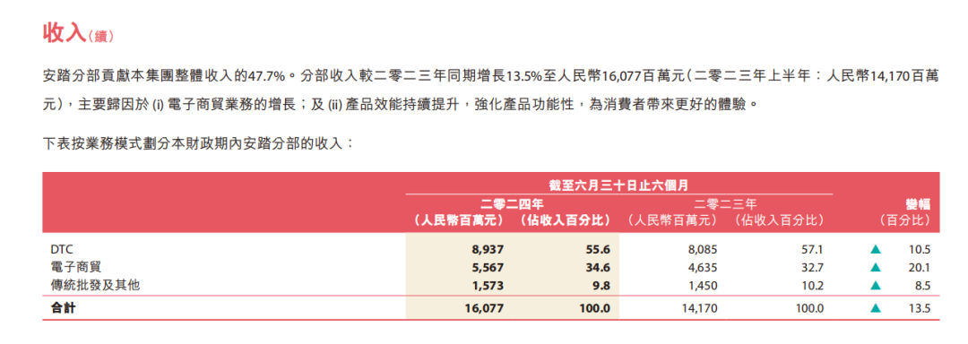 “不做中国的耐克，要做世界的安踏！”国货安踏何以成为中国第一？