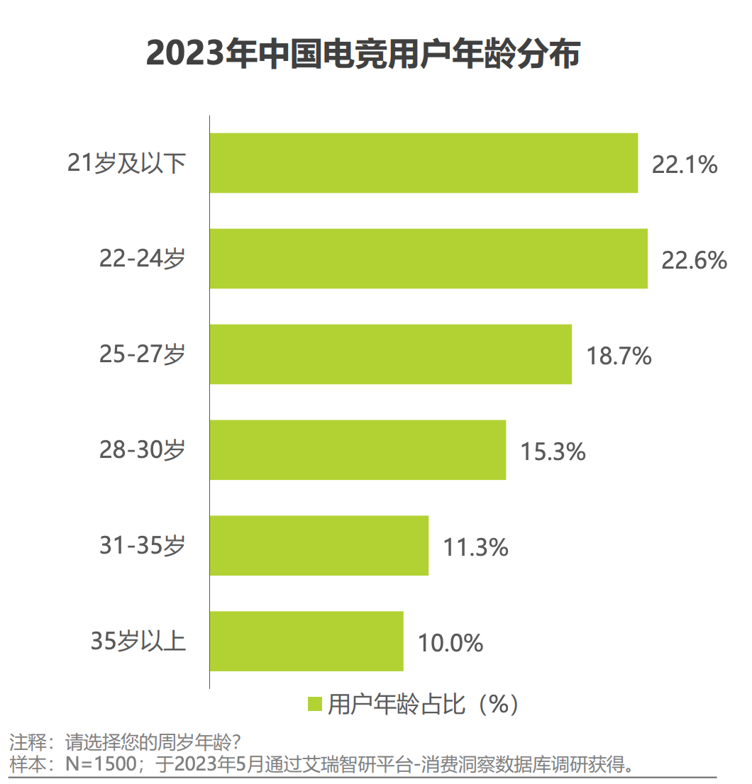 电竞+文旅，同程旅行如何释放好IP的想象力？