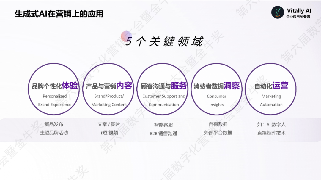 【今年最顶营销峰会嘉宾的PPT来啦】第六届数字化营销大会暨金牛奖颁奖典礼嘉宾PPT及金句分享