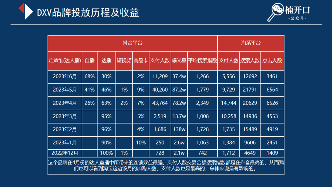 6个近1年在抖音爆发性增长的品牌，不同玩法下溢出到淘系的流量差异有多大？