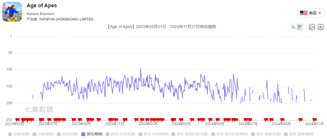 SLG杀出一匹黑马，Tap4Fun回到了舒适区？