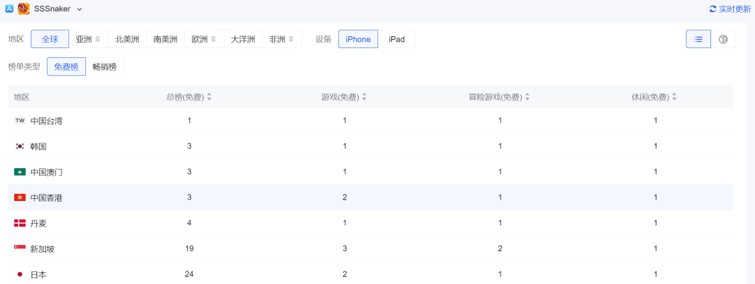 不靠运气，他们5年四个爆款，自己闯出一条赛道