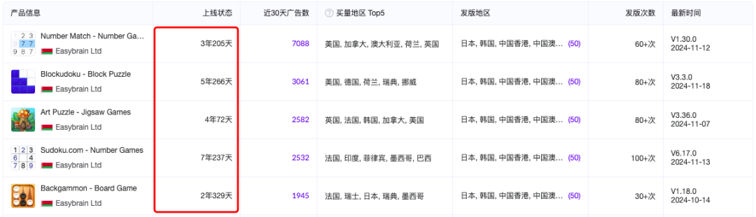 靠广告年入22亿后，他们被腾讯以近90亿高价收购