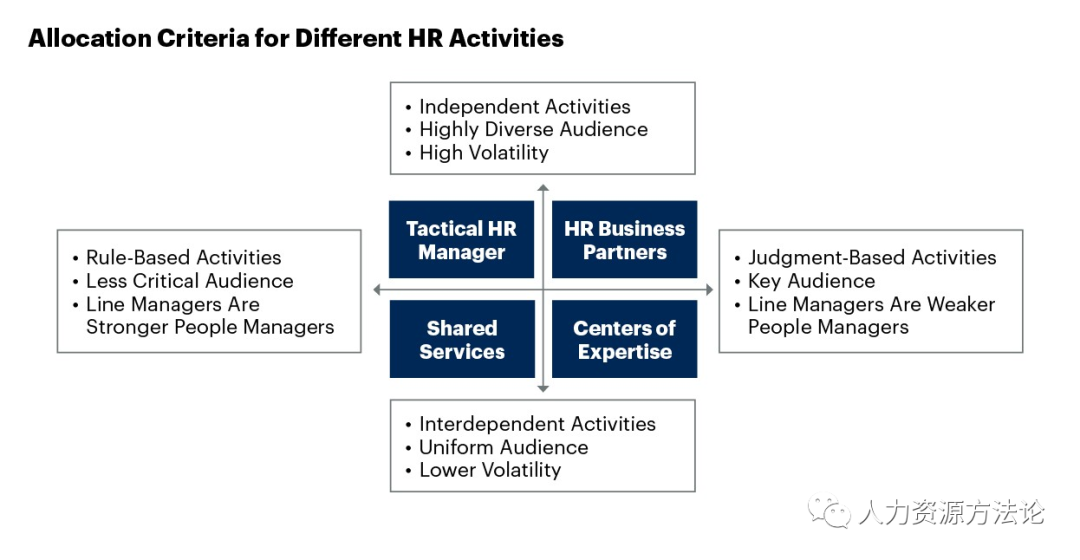 建立HR COE的5个步骤