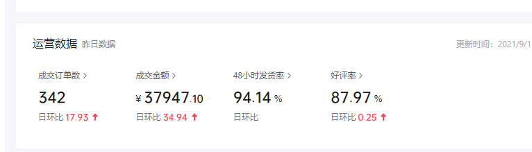 鸟哥笔记,直播带货,抖商传媒,抖音电商,抖音小店,策略,抖音电商,电商,电商,策略,产品 鸟哥笔记,直播带货,抖商传媒,抖音电商,抖音小店,策略,抖音电商,电商,电商,策略,产品