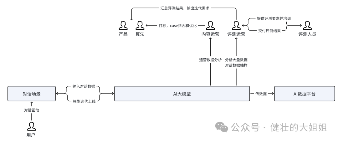 AI 系列(二)：大模型的应用需求，是解痛点还是蹭热点？