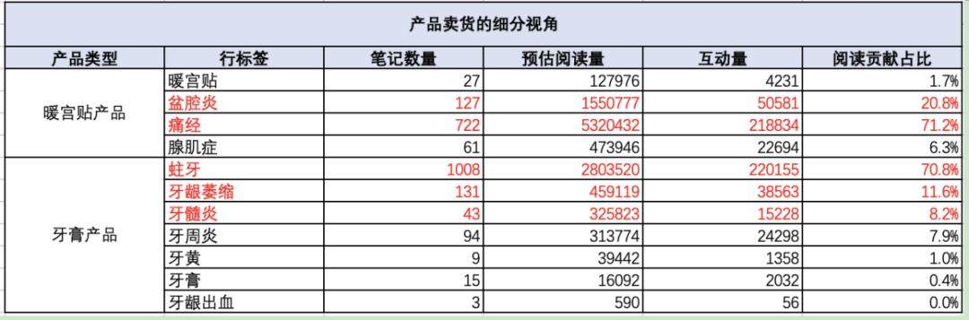 為什么紅海市場(chǎng)里依舊有團(tuán)隊(duì)瘋狂推新品，甚至逆勢(shì)增長(zhǎng)？