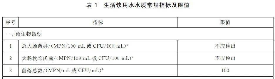 瓶装水溴酸盐事件终结，我们必须记住的几个结论