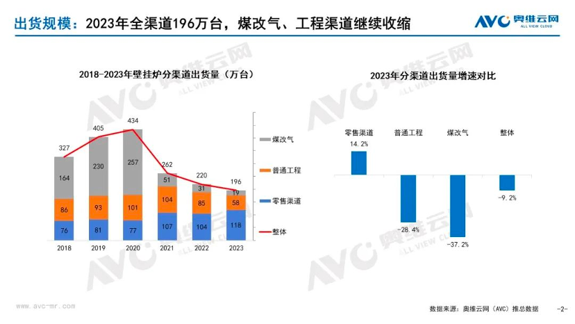 专访 | 150年品牌威能，如何在中国常变常新