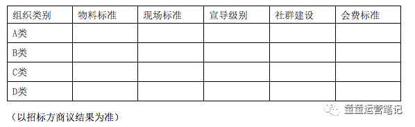 电服牛选,用户运营,童童,社群运营,用户增长,用户运营,用户研究