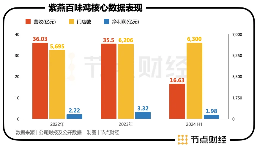 卤味赛道走到新的历史岔路口